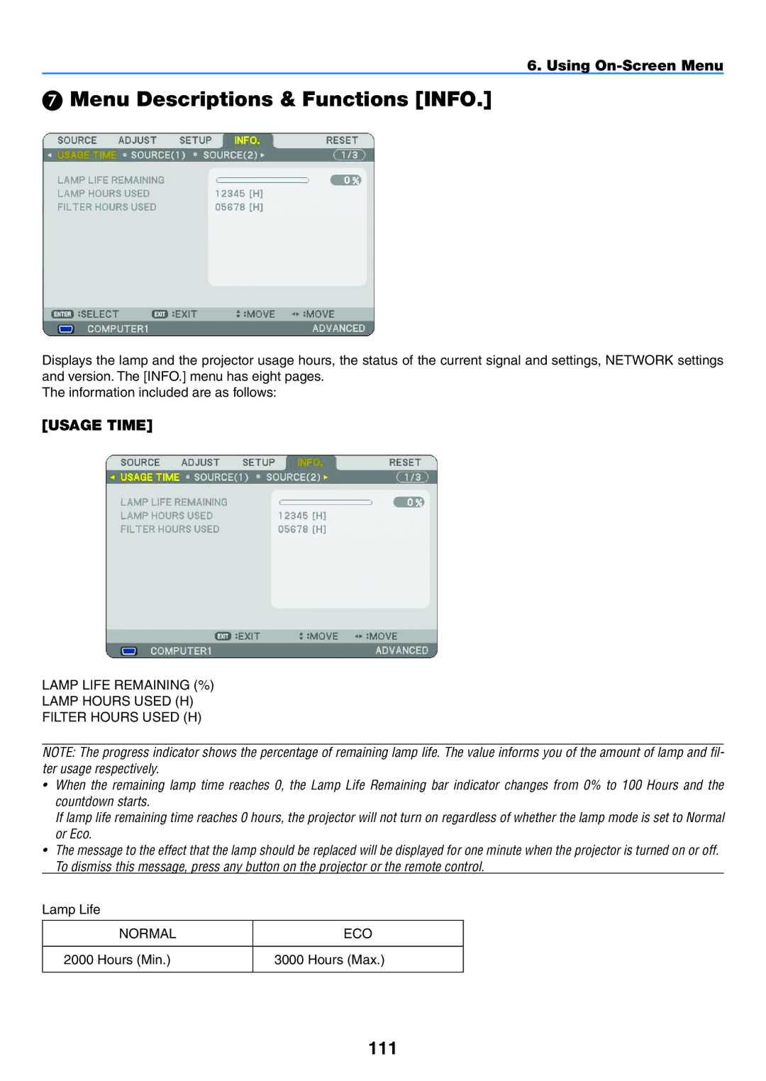 NEC NP2150, NP1150 user manual  Menu Descriptions & Functions Info, 111, Usage Time 