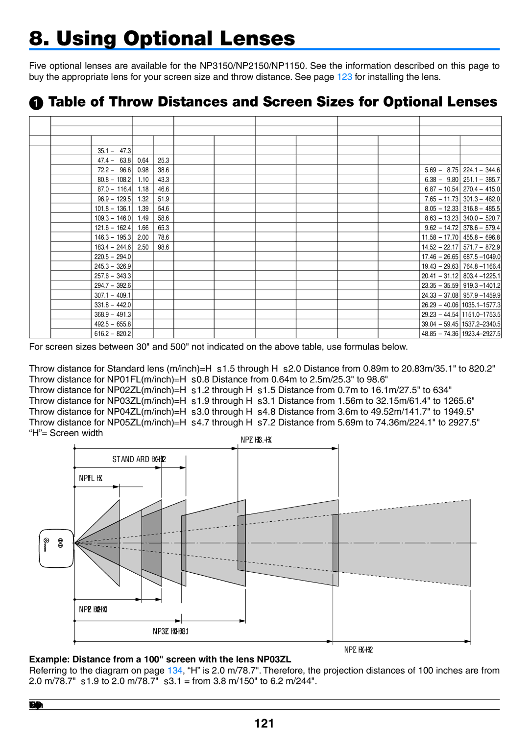 NEC NP2150, NP1150 user manual 121, Example Distance from a 100 screen with the lens NP03ZL 