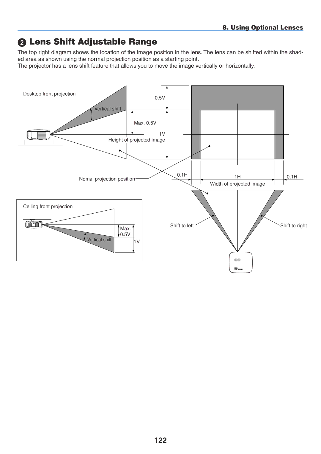 NEC NP1150, NP2150 user manual  Lens Shift Adjustable Range, 122, Using Optional Lenses 