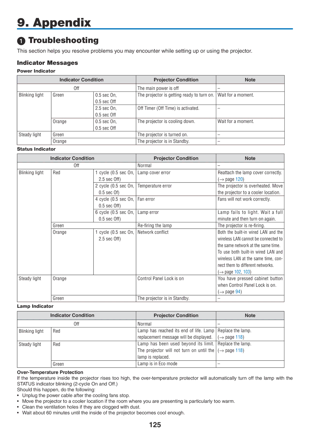 NEC NP2150, NP1150 user manual  Troubleshooting, 125, Indicator Messages 