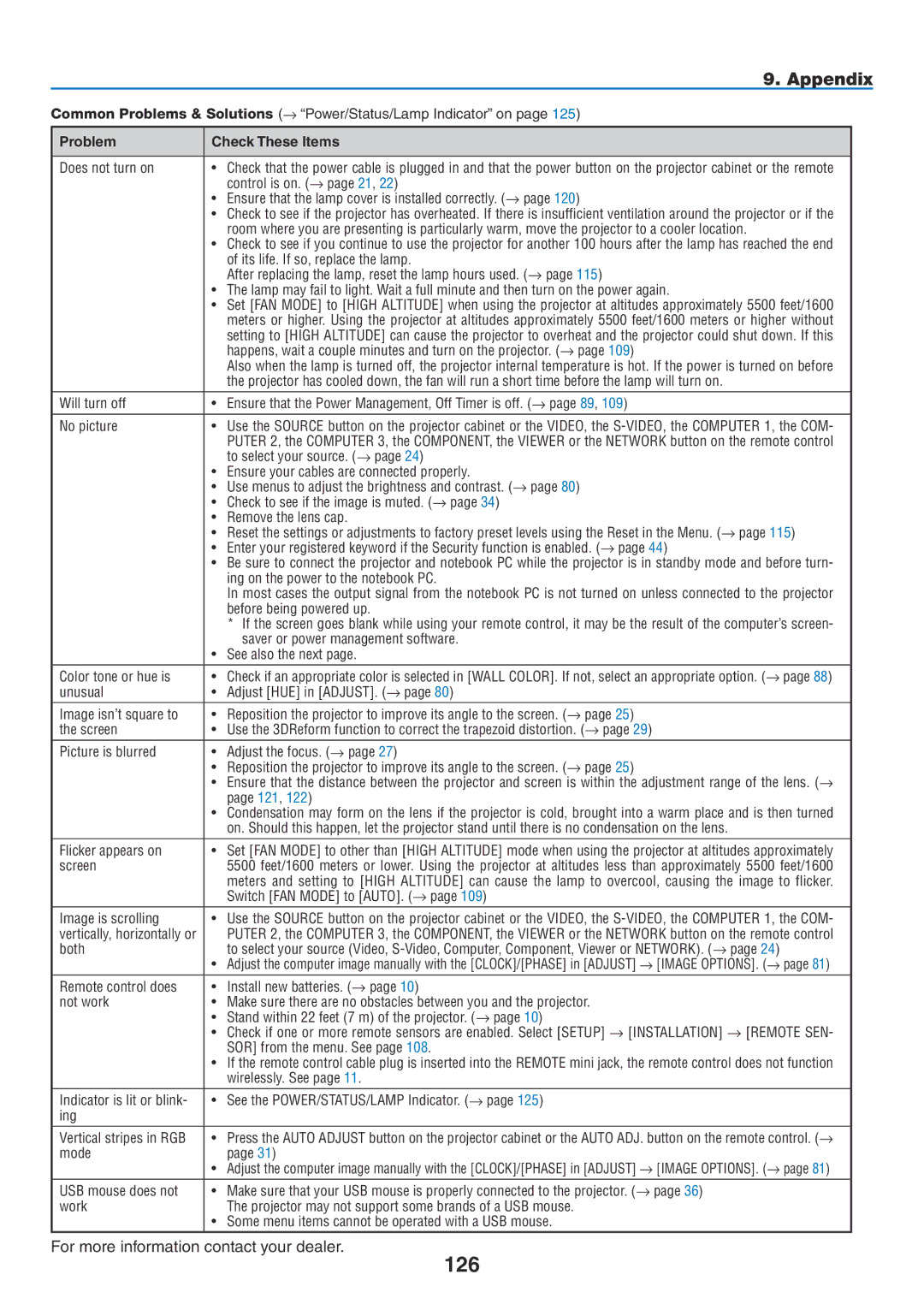 NEC NP1150, NP2150 user manual 126, Appendix, For more information contact your dealer 