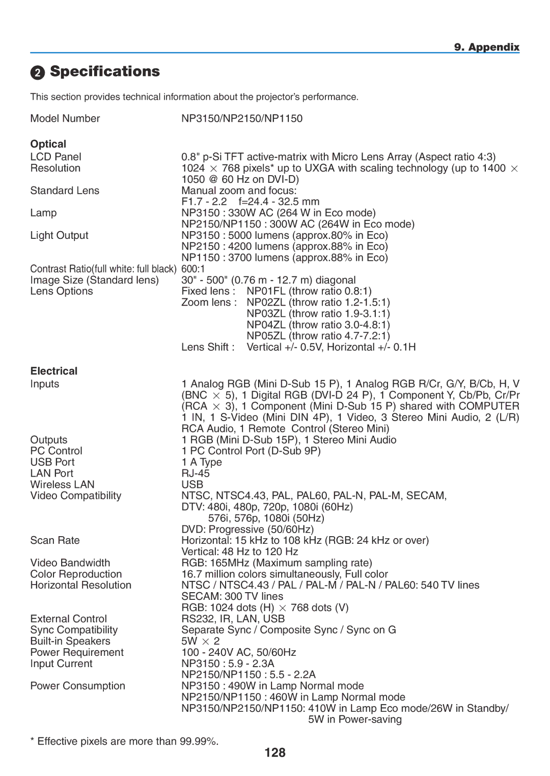 NEC NP1150, NP2150 user manual  Specifications, 128, Optical, Electrical 