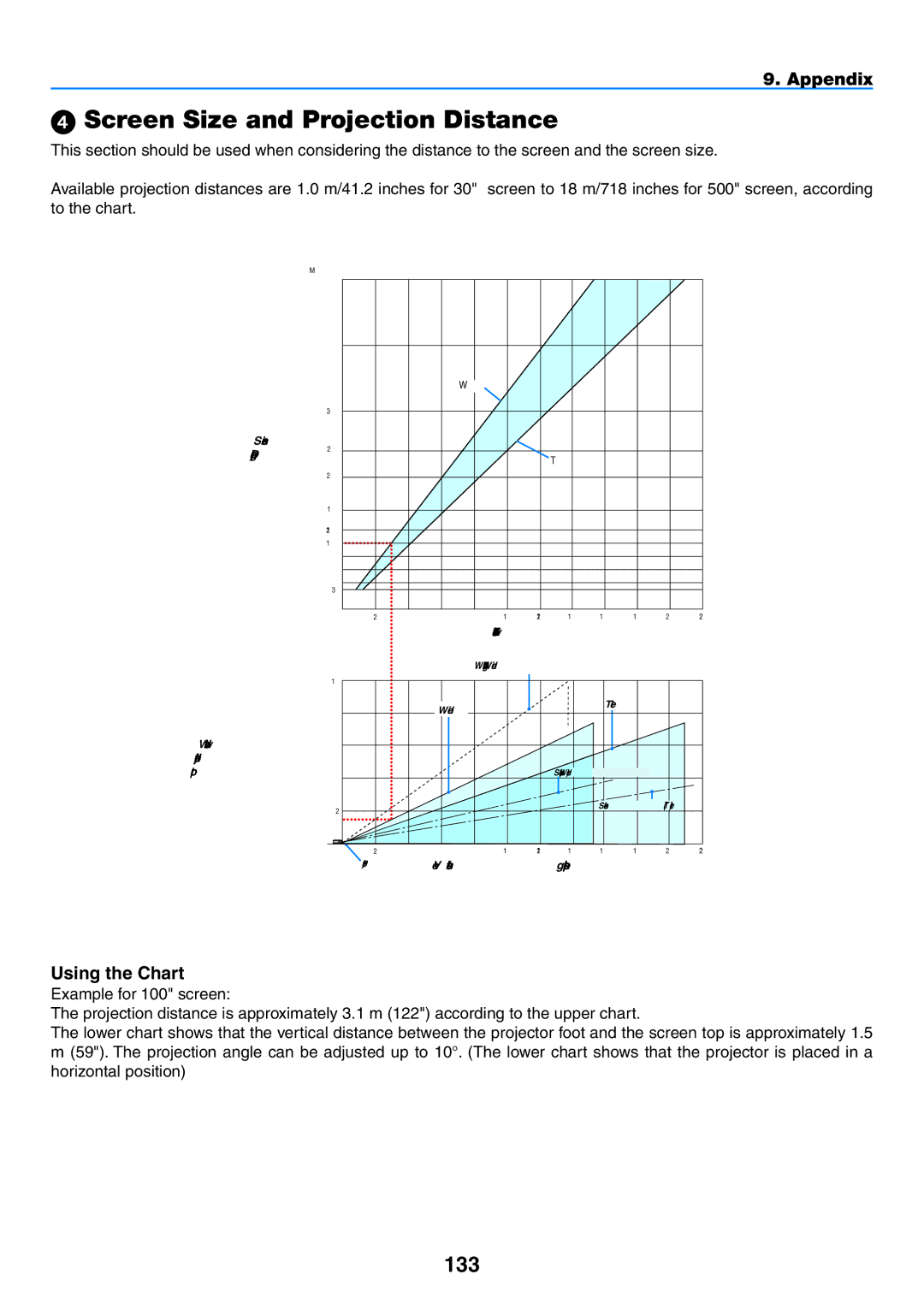 NEC NP2150, NP1150 user manual  Screen Size and Projection Distance, 133, Using the Chart 