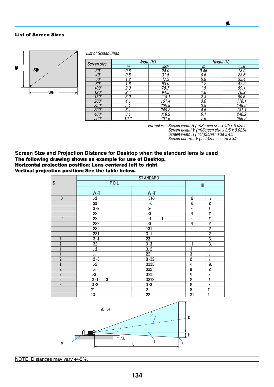 NEC NP1150, NP2150 user manual 134, List of Screen Sizes 