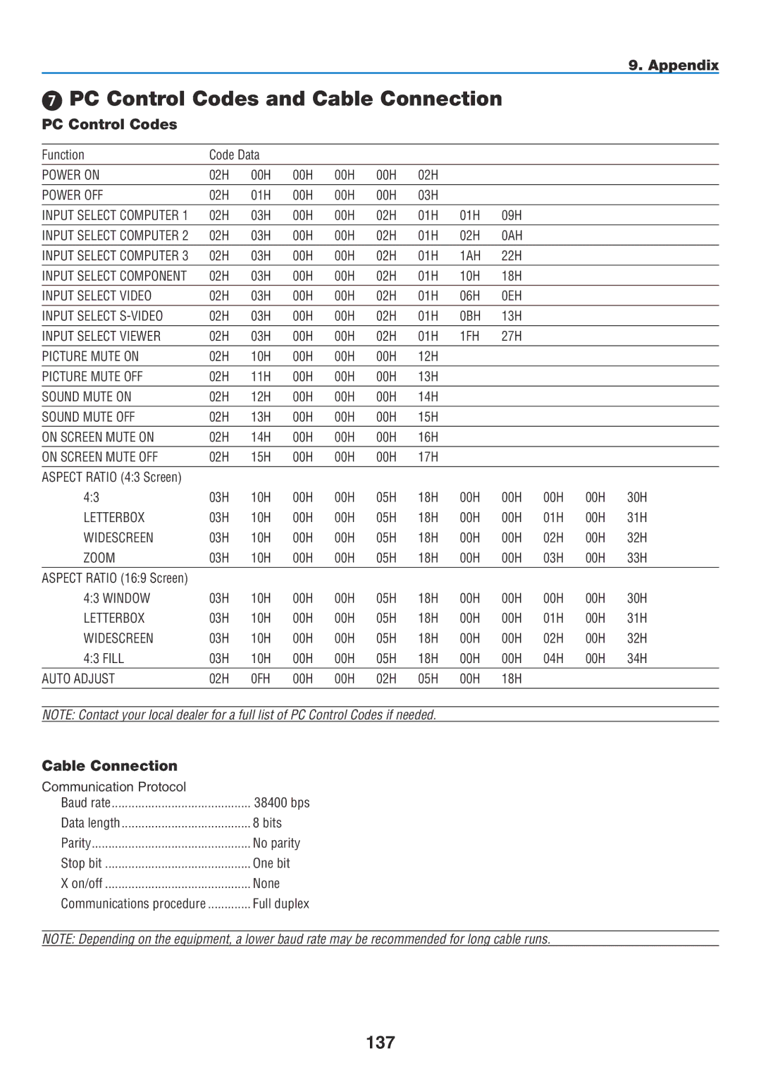 NEC NP2150, NP1150 user manual  PC Control Codes and Cable Connection, 137 