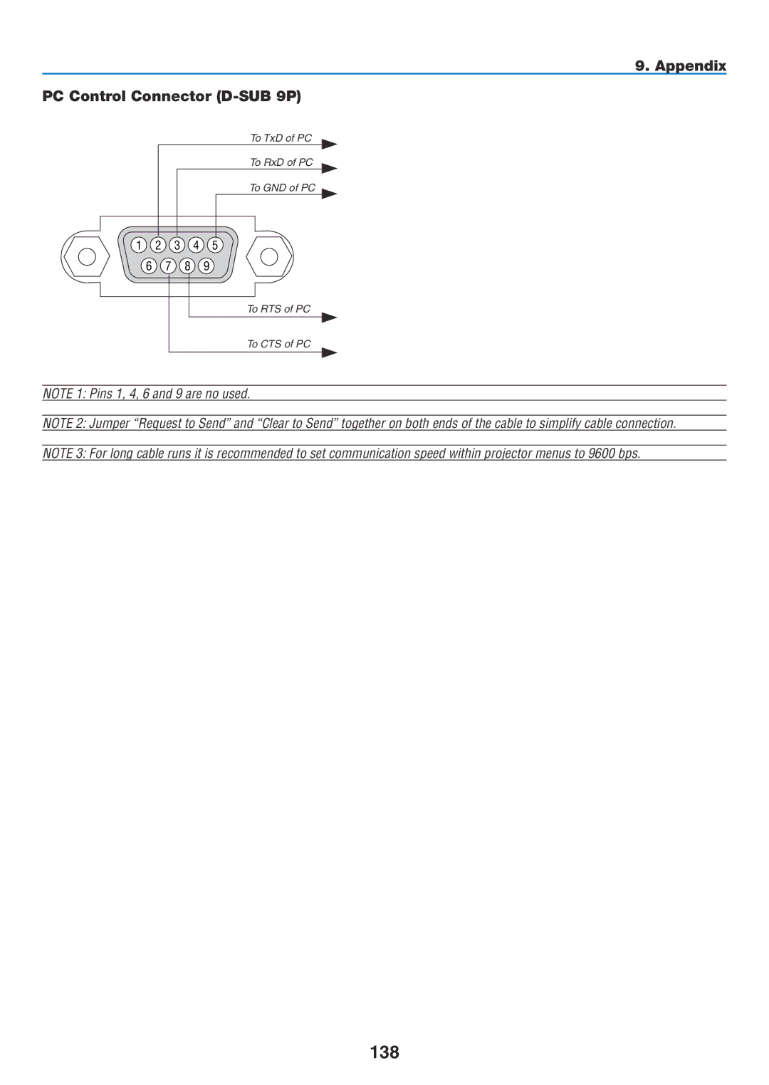 NEC NP1150, NP2150 user manual 138, Appendix PC Control Connector D-SUB 9P 