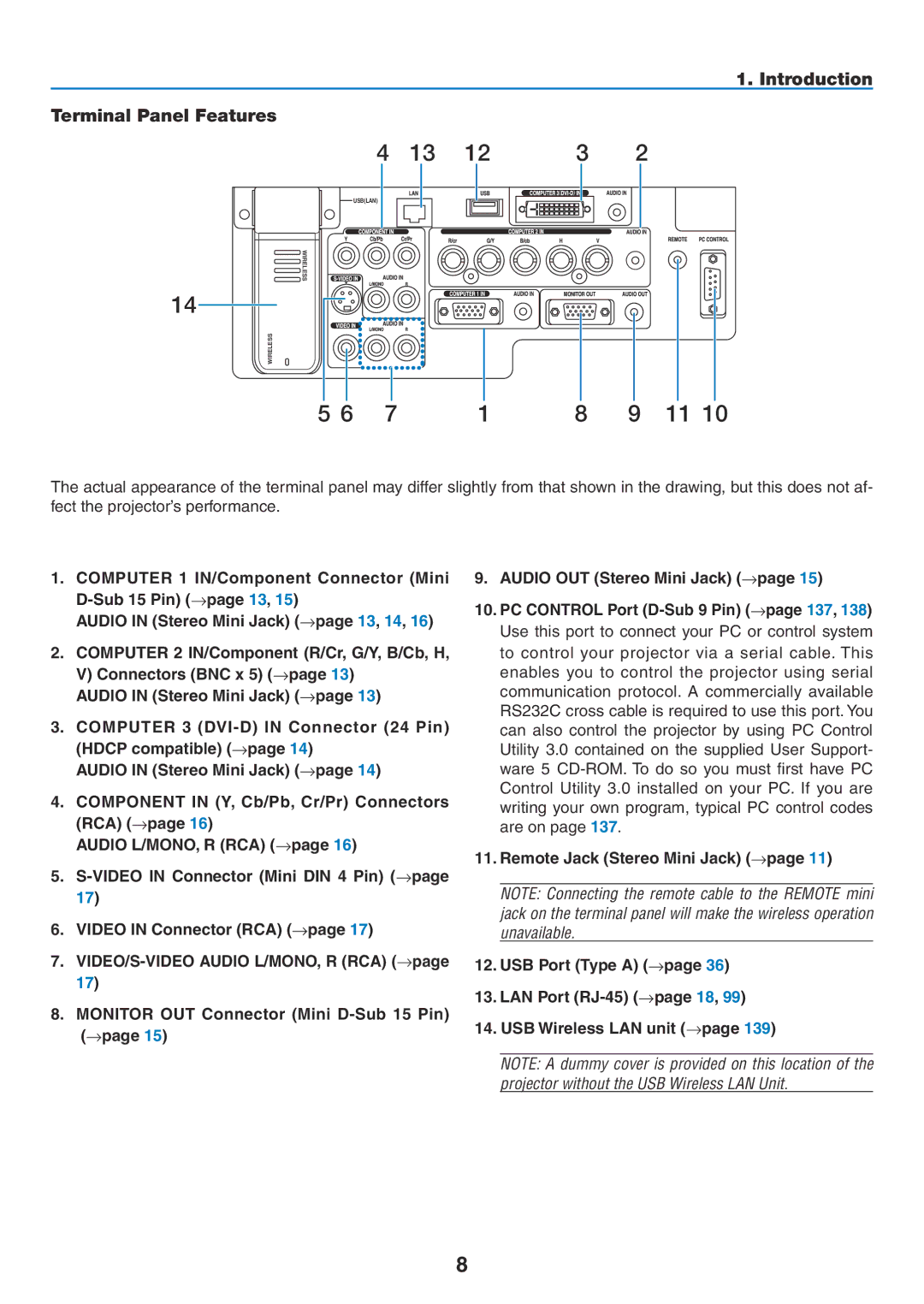 NEC NP1150, NP2150 user manual Introduction Terminal Panel Features 