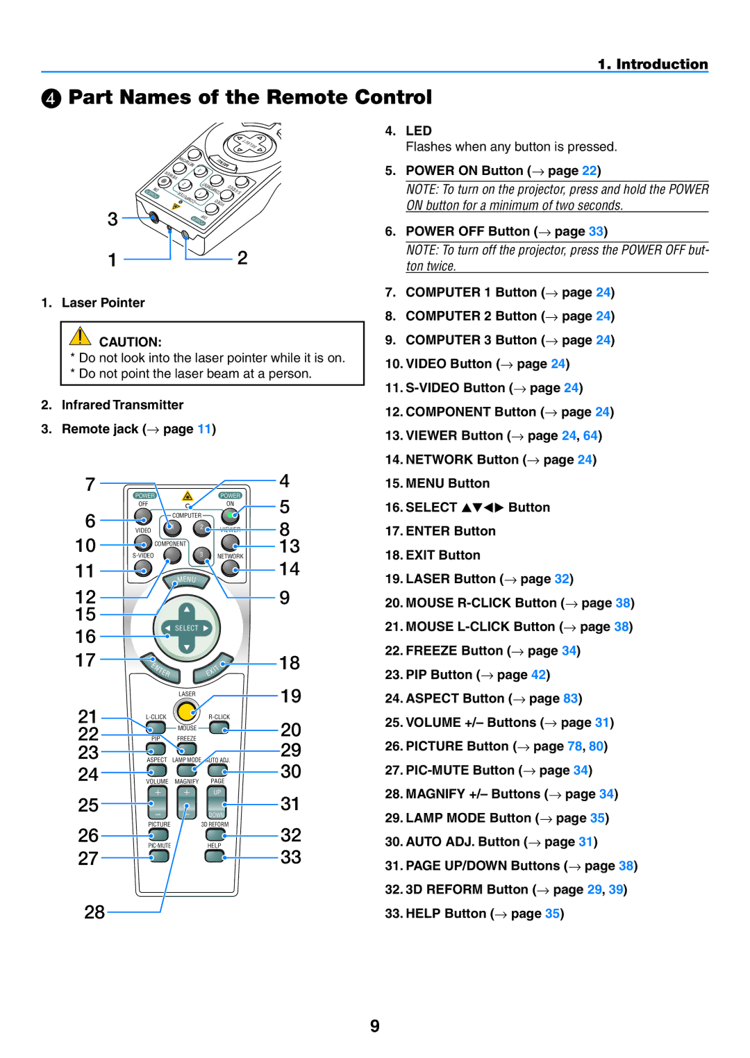 NEC NP2150, NP1150 user manual  Part Names of the Remote Control, Laser Pointer, Infrared Transmitter Remote jack →, Led 