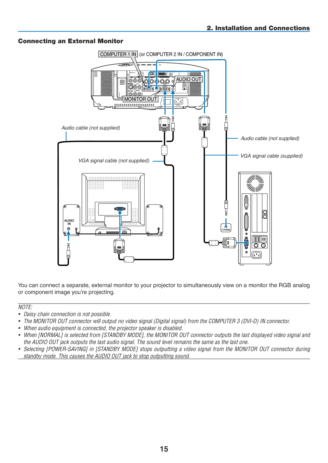 NEC NP2150, NP1150 user manual Installation and Connections Connecting an External Monitor, Monitor OUT 