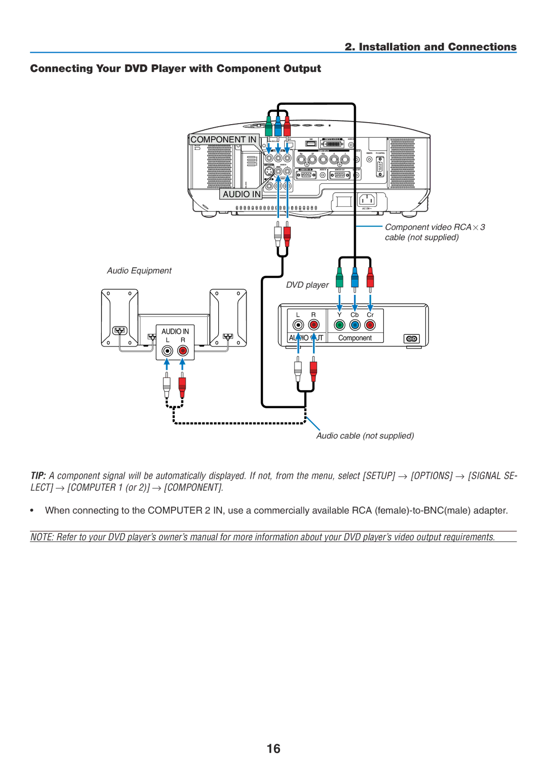 NEC NP1150, NP2150 user manual Component 