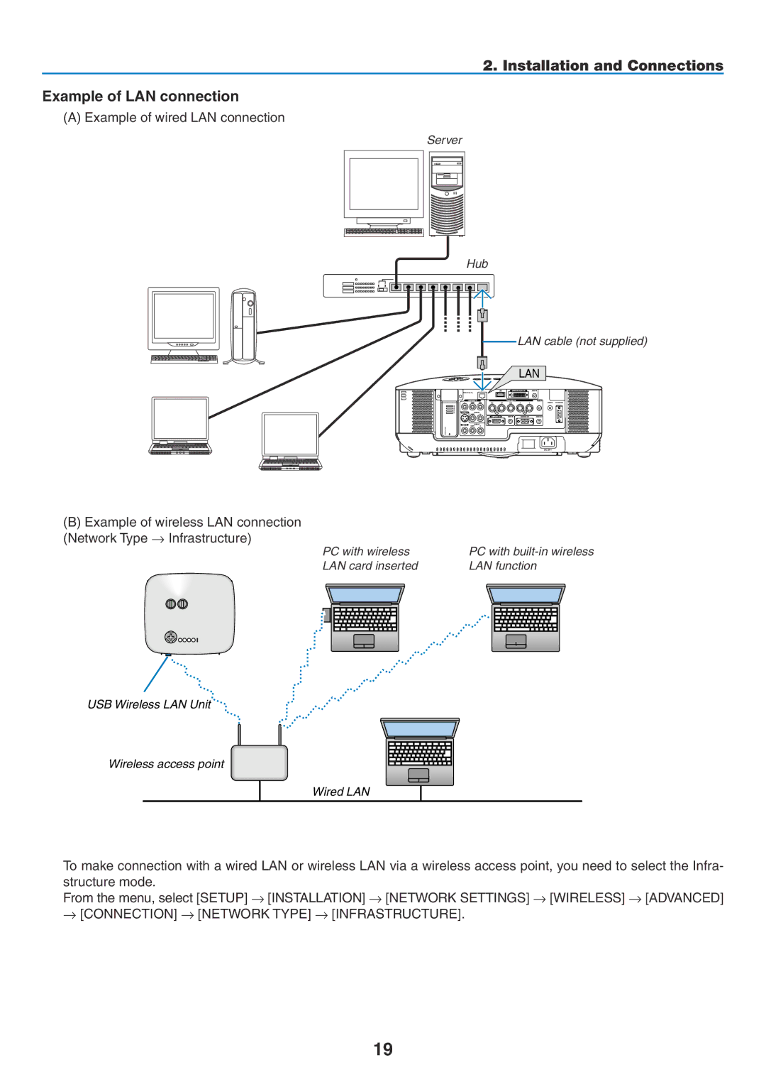 NEC NP2150, NP1150 user manual Installation and Connections Example of LAN connection, Example of wired LAN connection 