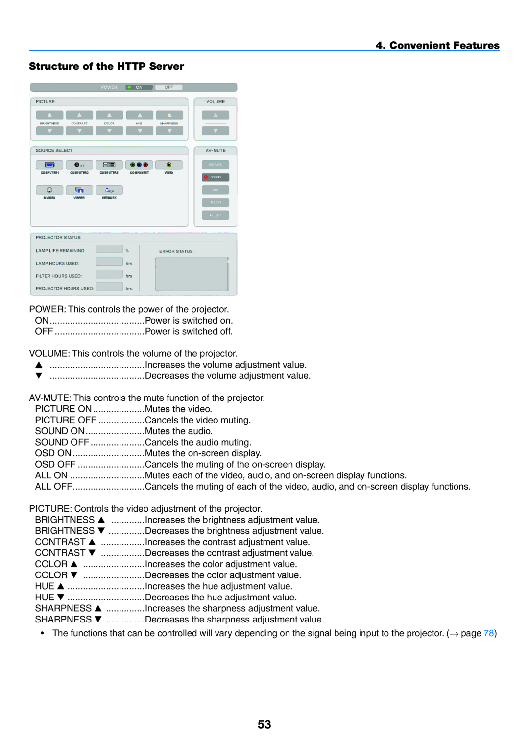 NEC NP2150, NP1150 user manual Convenient Features Structure of the Http Server 