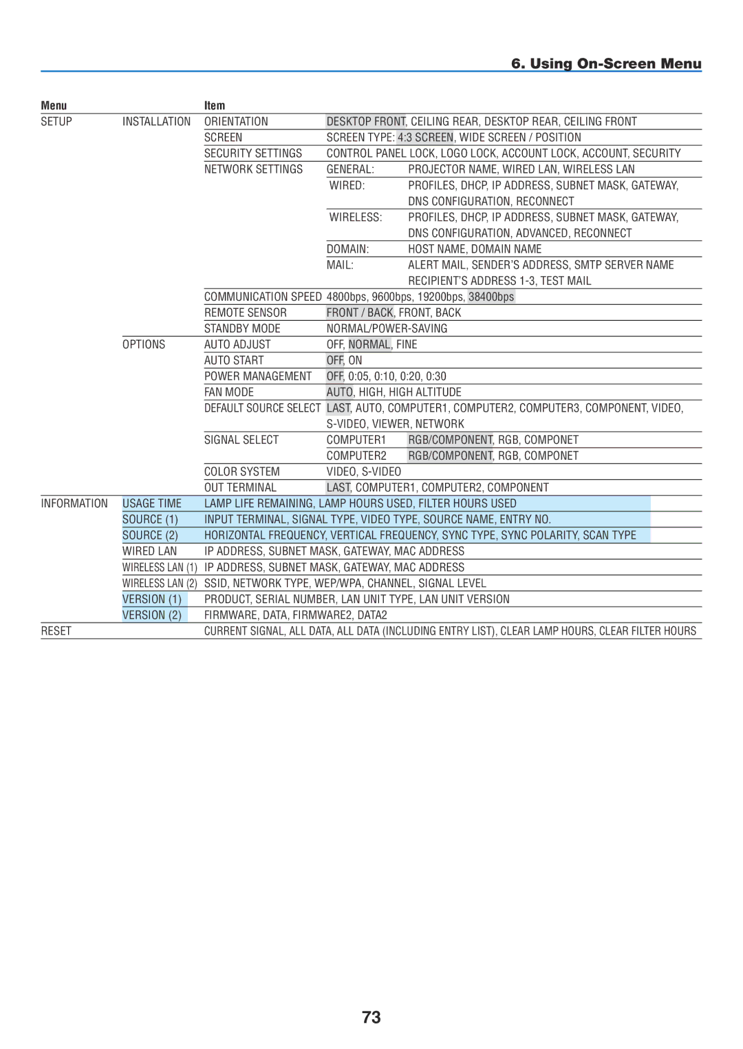 NEC NP2150, NP1150 user manual Ceiling REAR, Desktop REAR, Ceiling Front 