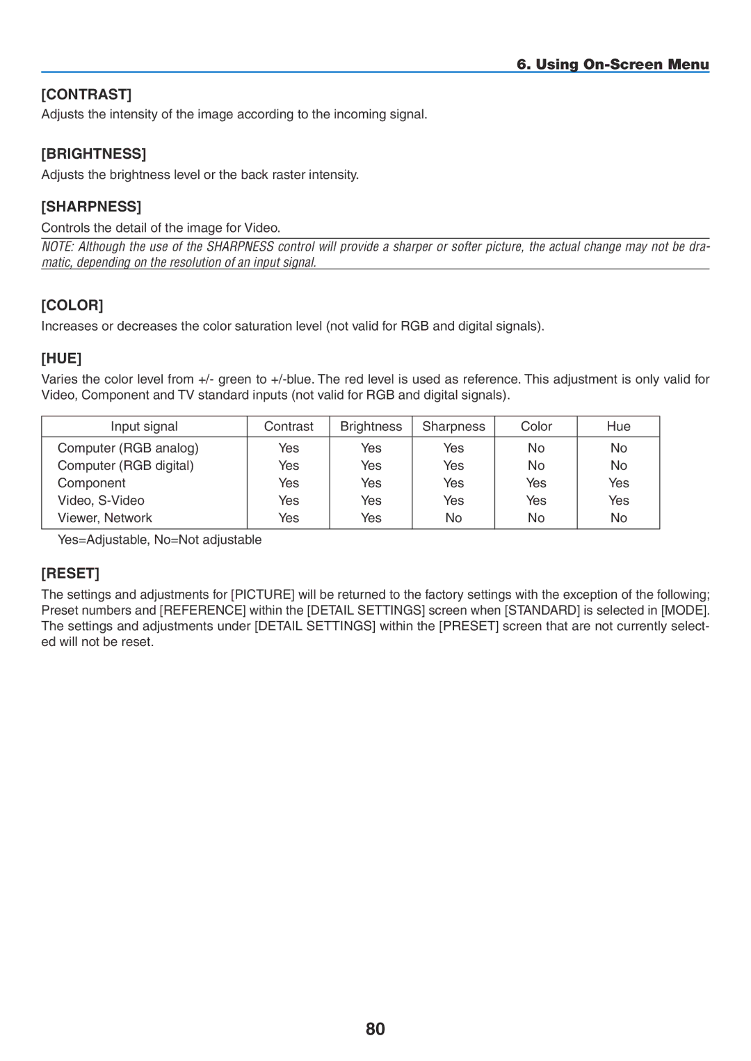 NEC NP1150, NP2150 user manual Brightness, Sharpness, Color, Hue, Reset 