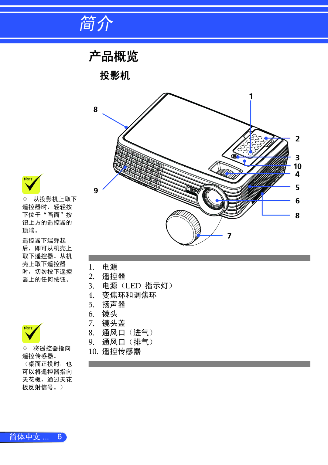 NEC NP200+, NP100+ manual 产品概览, 投影机 