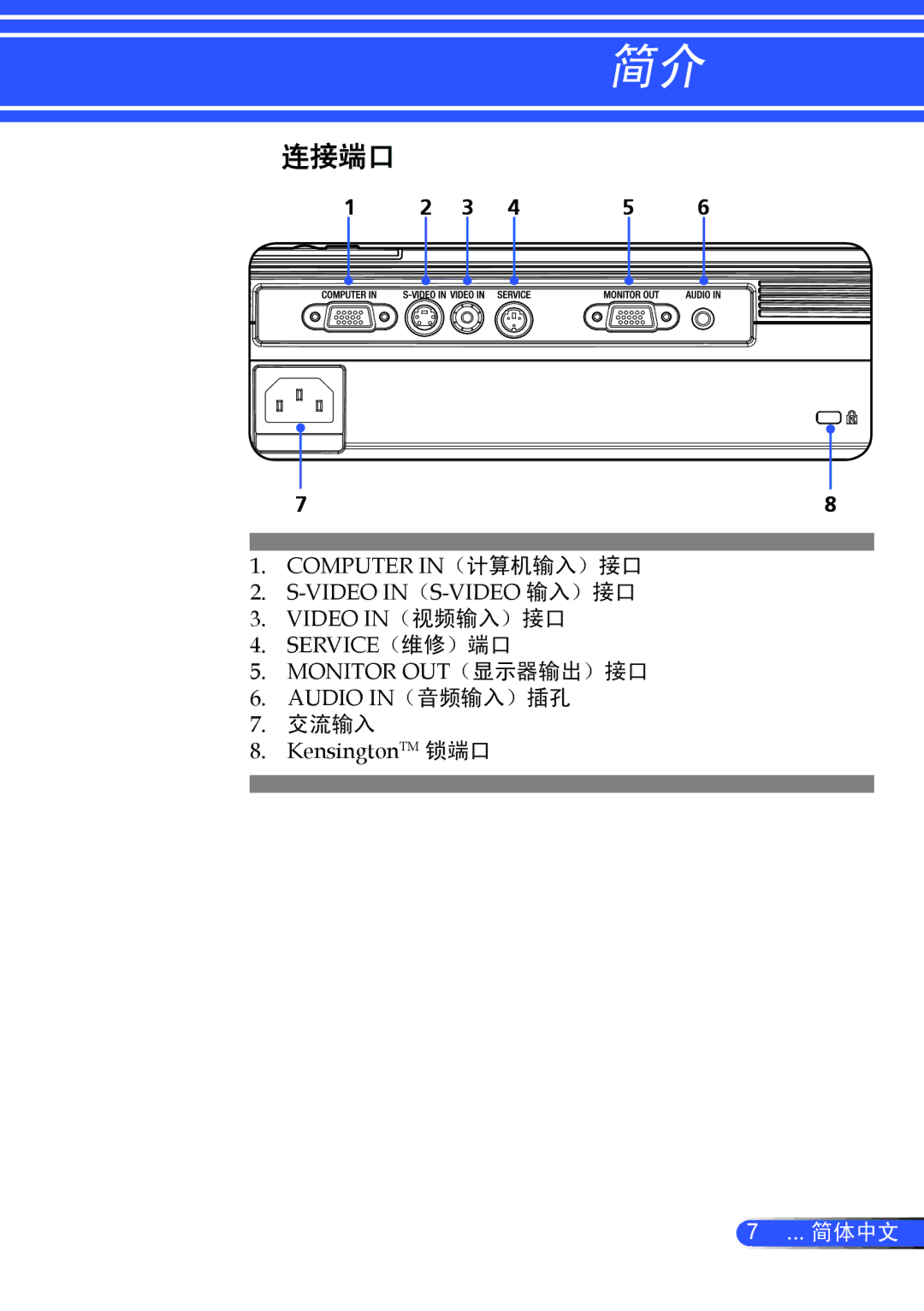 NEC NP100+, NP200+ manual 连接端口, 交流输入 