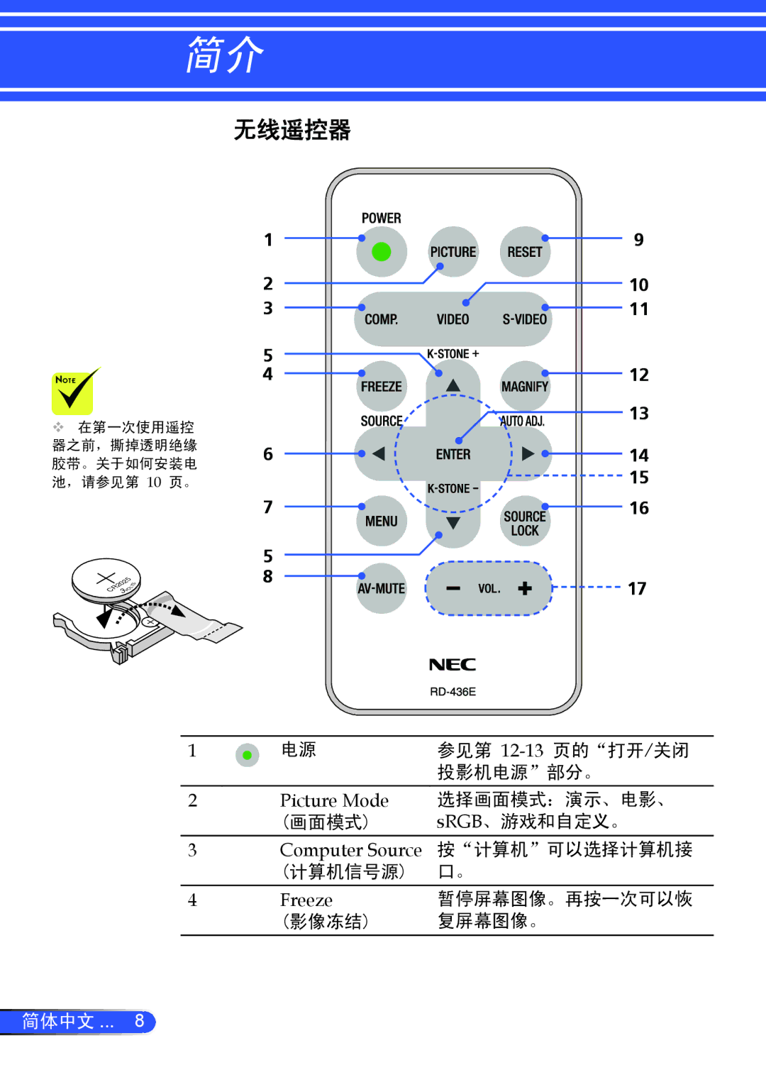 NEC NP200+, NP100+ 无线遥控器, 参见第  12-13 页的 打开 /关闭, 投影机电源 部分。, 画面模式 sRGB、游戏和自定义。, 计算机信号源 口。 Freeze暂停屏幕图像。再按一次可以恢 影像冻结 复屏幕图像。 