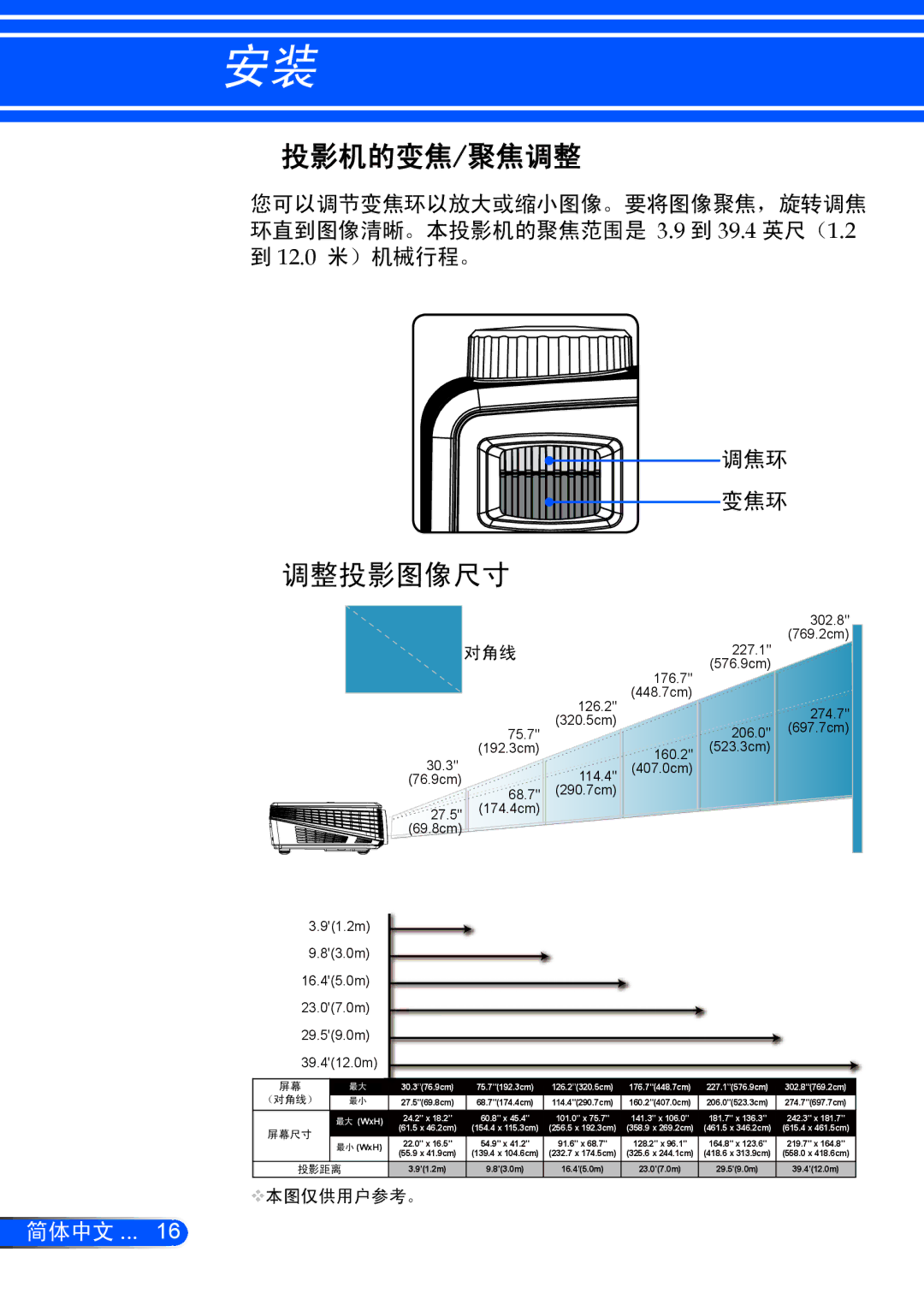 NEC NP200+, NP100+ manual 投影机的变焦/聚焦调整, 调整投影图像尺寸 