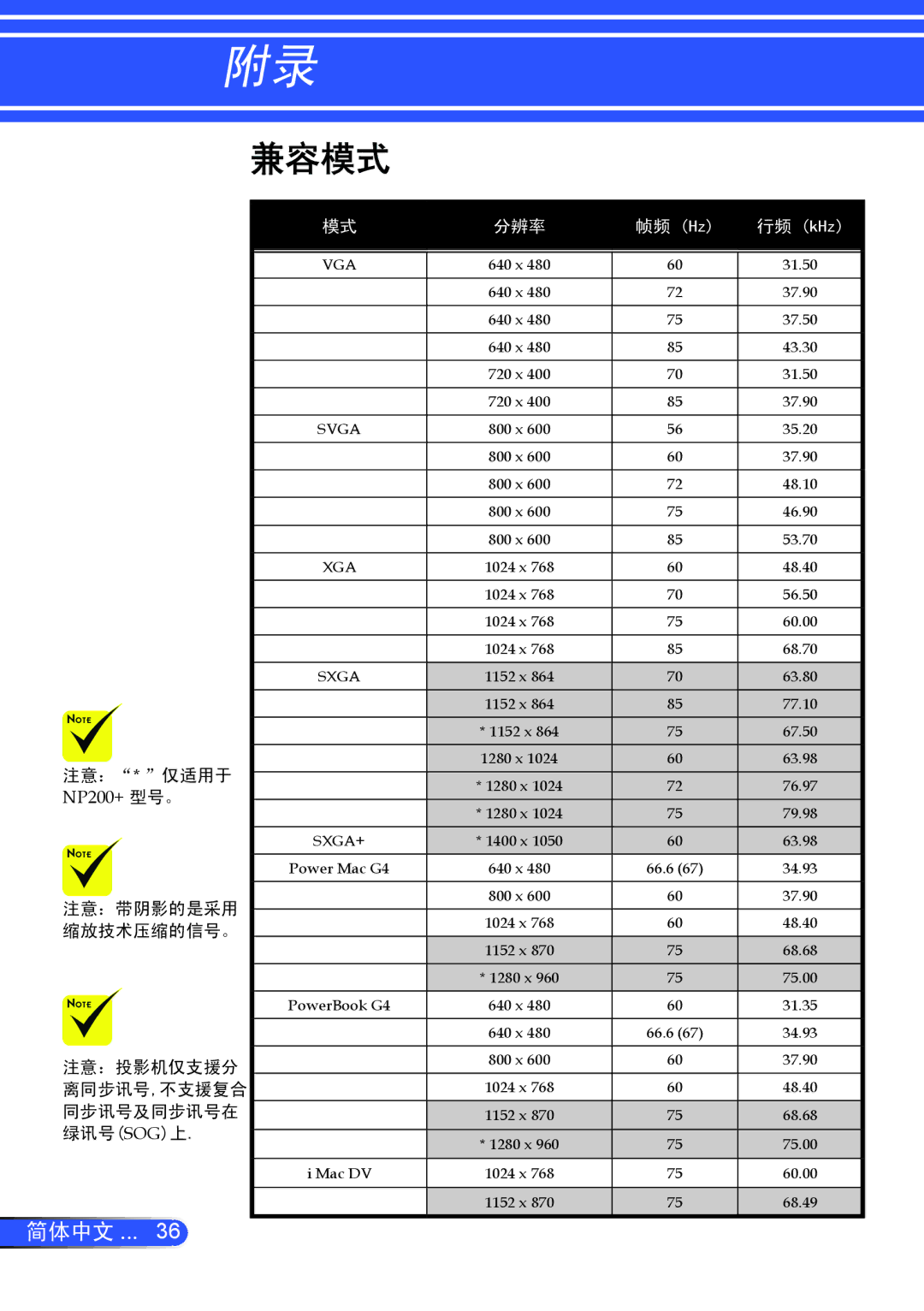 NEC NP200+, NP100+ manual 兼容模式, 分辨率 