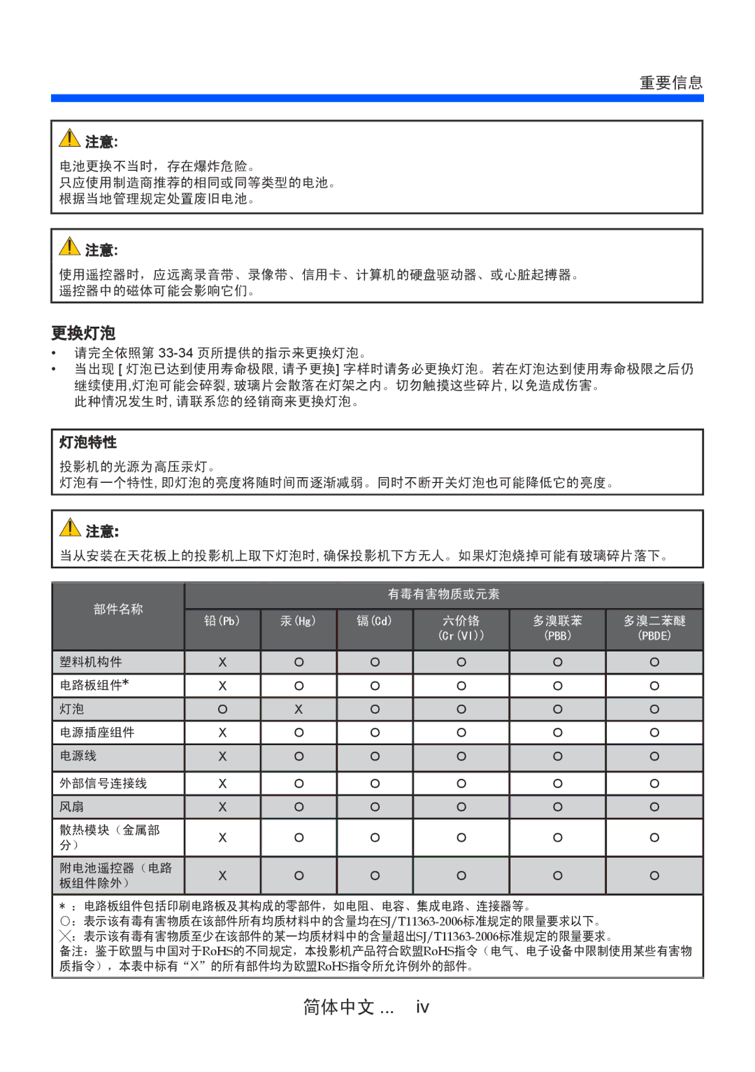 NEC NP200+, NP100+ manual 重要信息 