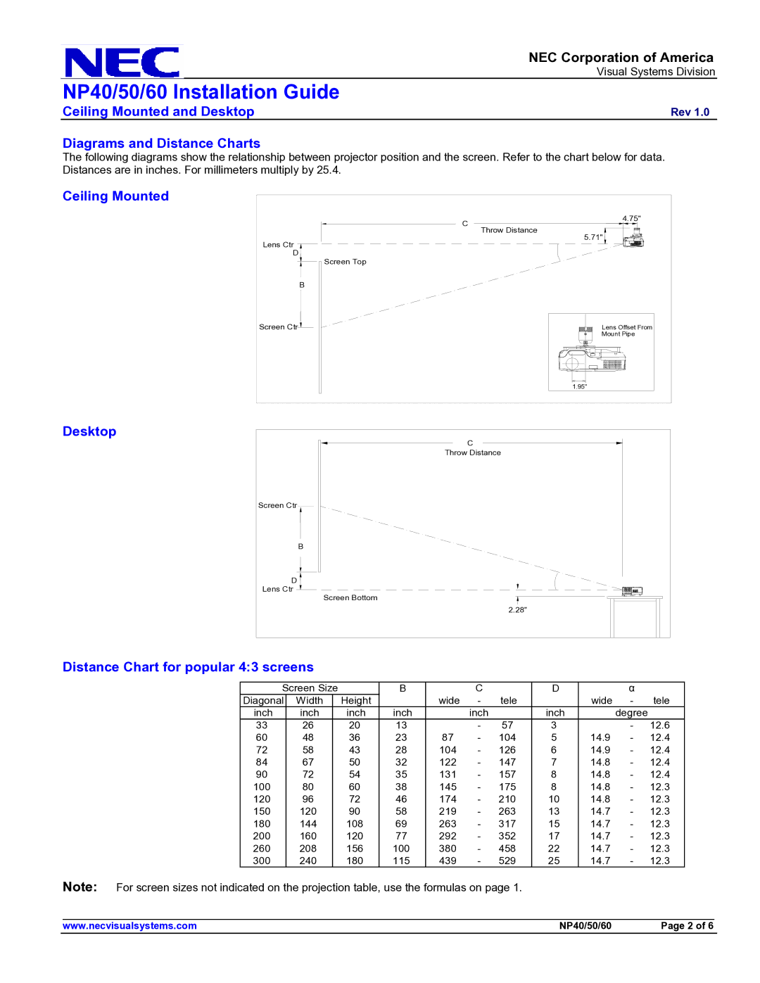 NEC NP40, NP60, NP50 Diagrams and Distance Charts, Ceiling Mounted Desktop, Distance Chart for popular 43 screens 