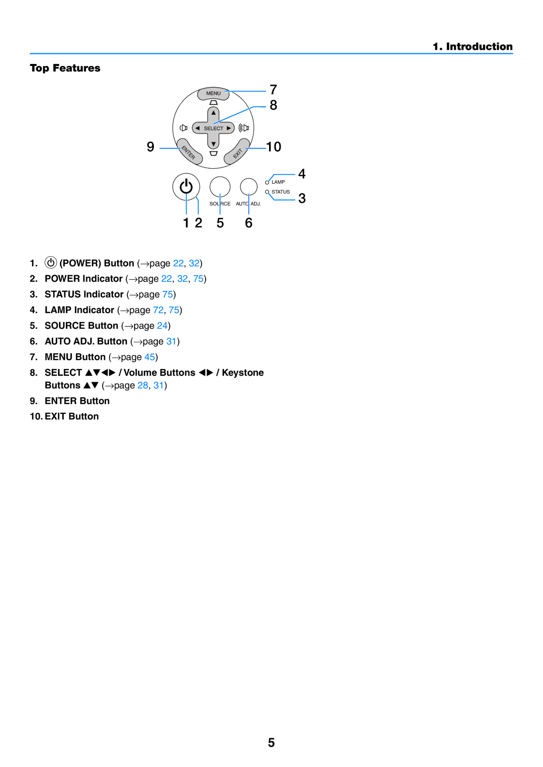 NEC NP600G, NP500WG, NP500G, NP400G user manual Introduction Top Features 