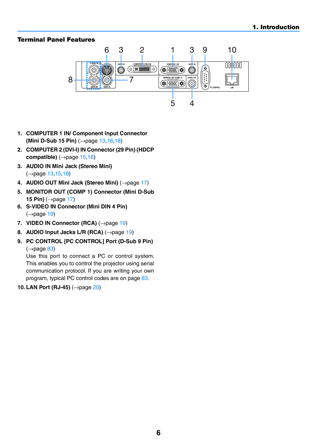 NEC NP500WG, NP600G, NP500G, NP400G user manual Introduction Terminal Panel Features, LAN Port RJ-45 →page 