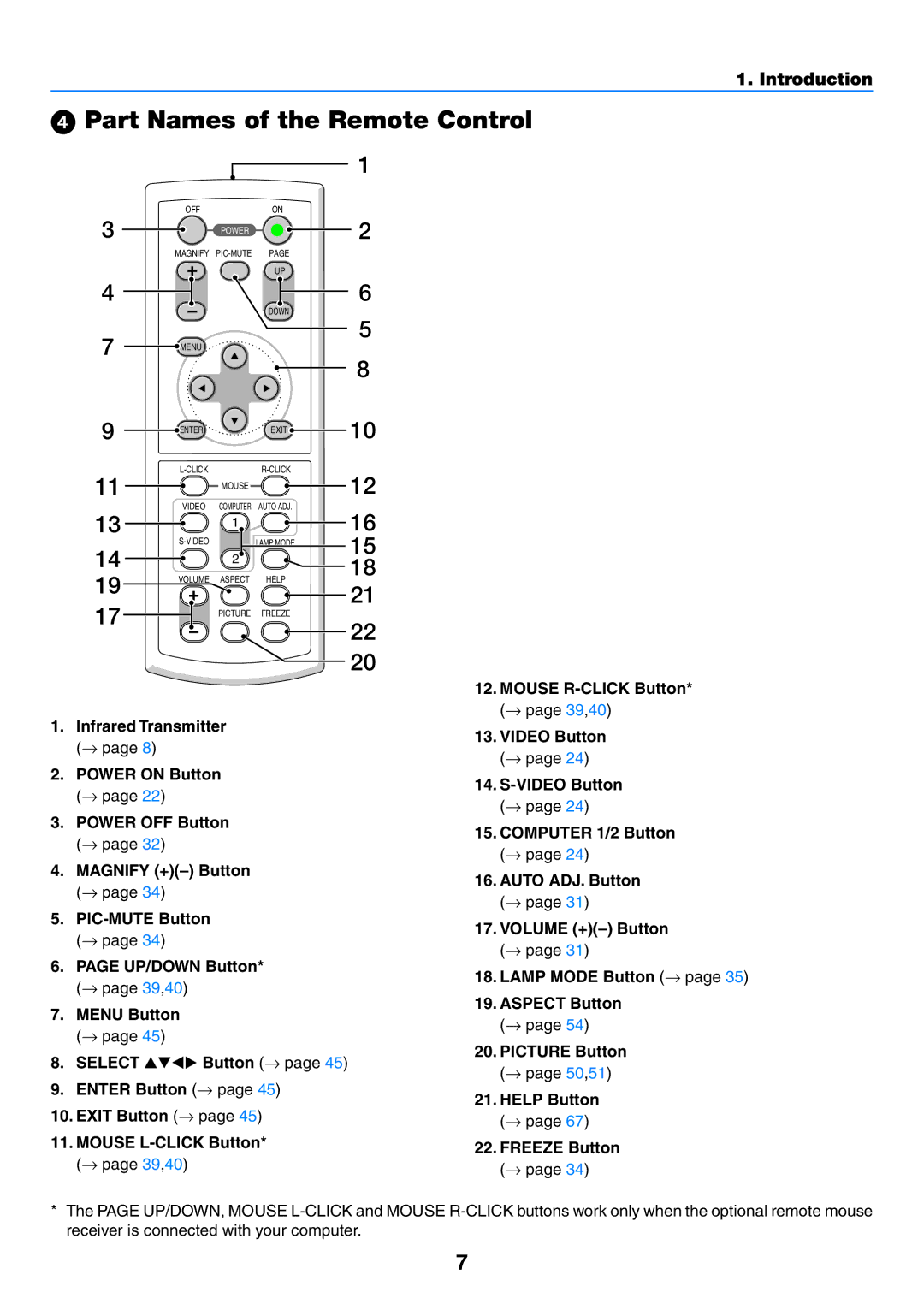 NEC NP600G, NP500WG, NP500G, NP400G user manual  Part Names of the Remote Control, Introduction 