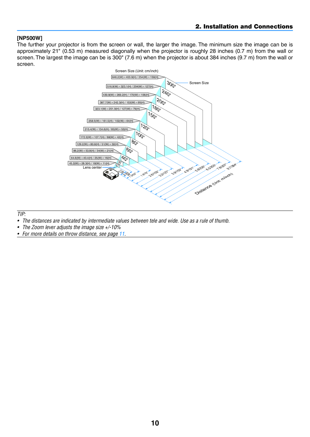 NEC NP500G, NP600G, NP500WG, NP400G user manual Installation and Connections 