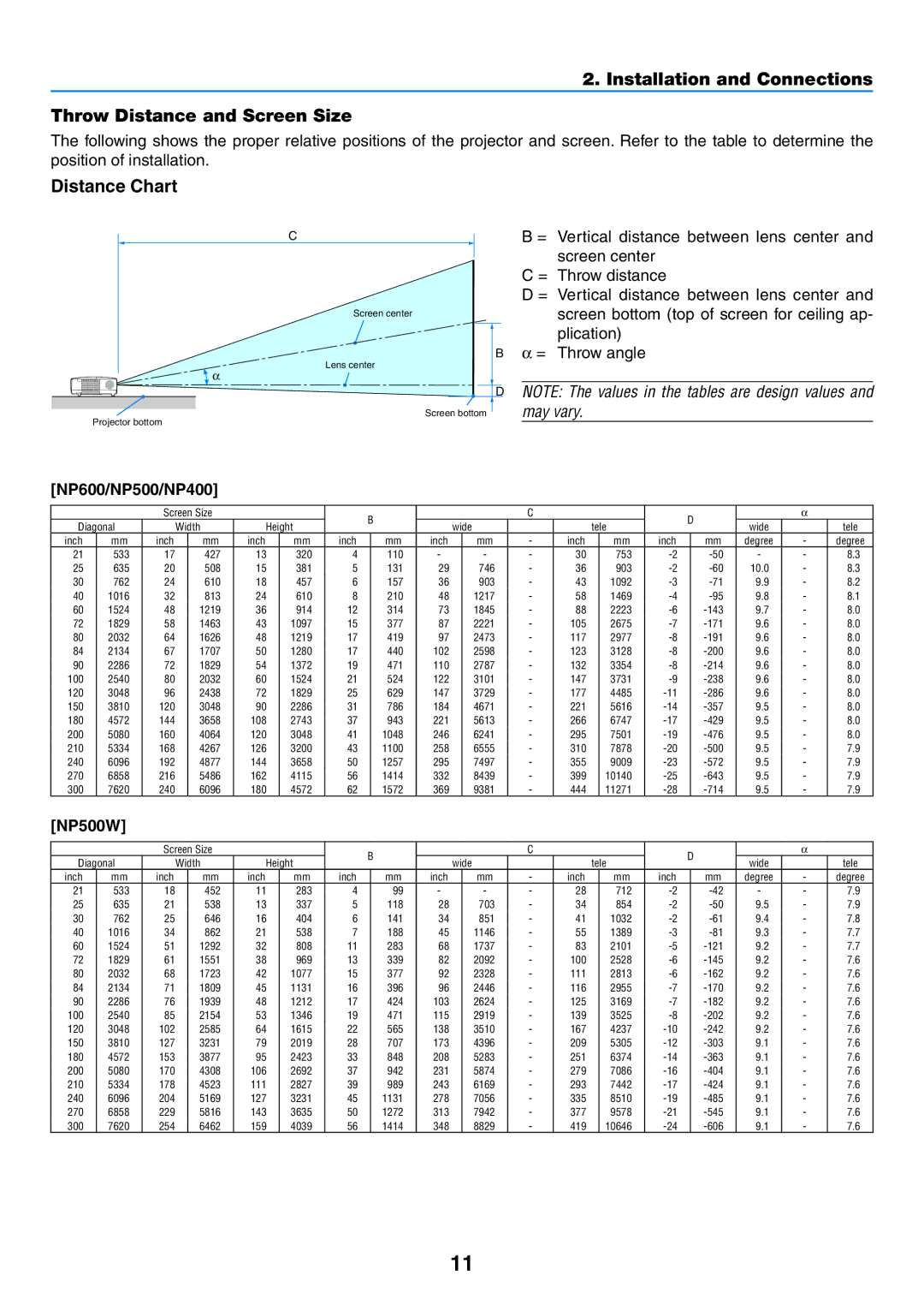 NEC NP400G, NP600G, NP500WG, NP500G user manual Installation and Connections Throw Distance and Screen Size, Distance Chart 