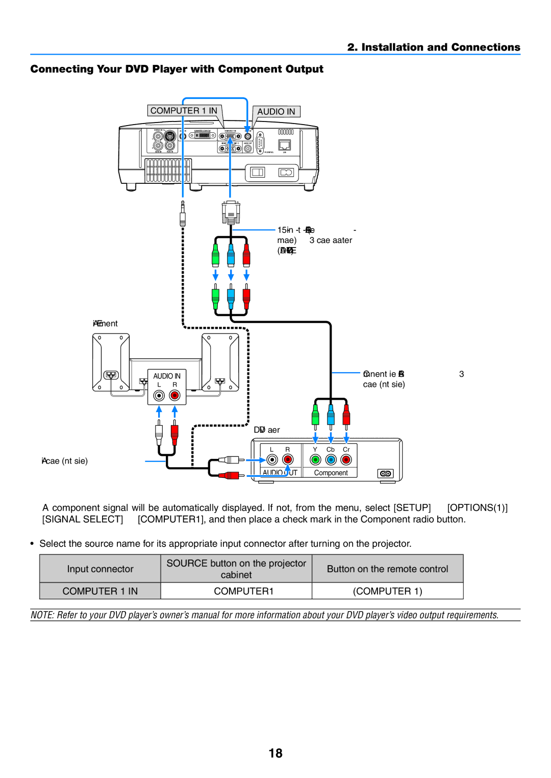 NEC NP400G, NP600G, NP500WG, NP500G user manual Computer 1 COMPUTER1 