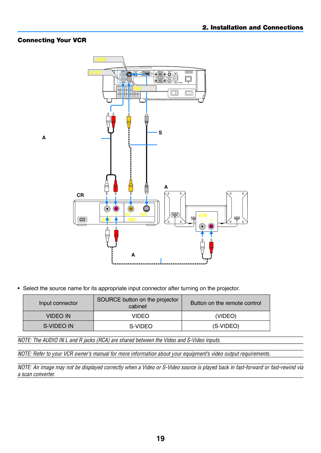 NEC NP600G, NP500WG, NP500G, NP400G user manual Installation and Connections Connecting Your VCR, Vcr 