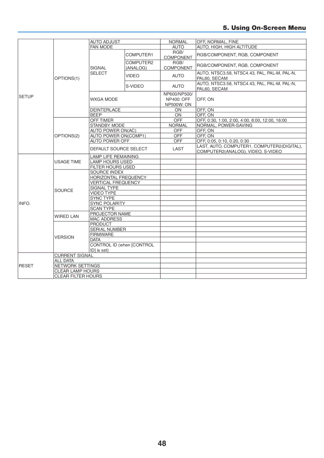 NEC NP500WG, NP600G, NP500G, NP400G user manual Wxga Mode 