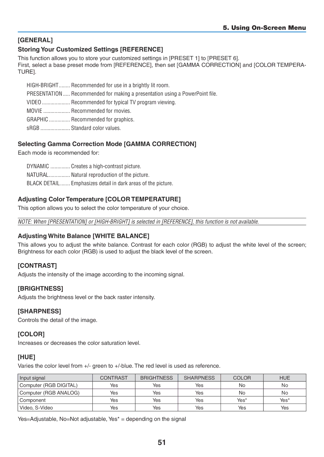 NEC NP600G, NP500WG, NP500G, NP400G user manual General, Contrast, Brightness, Sharpness, Color, Hue 