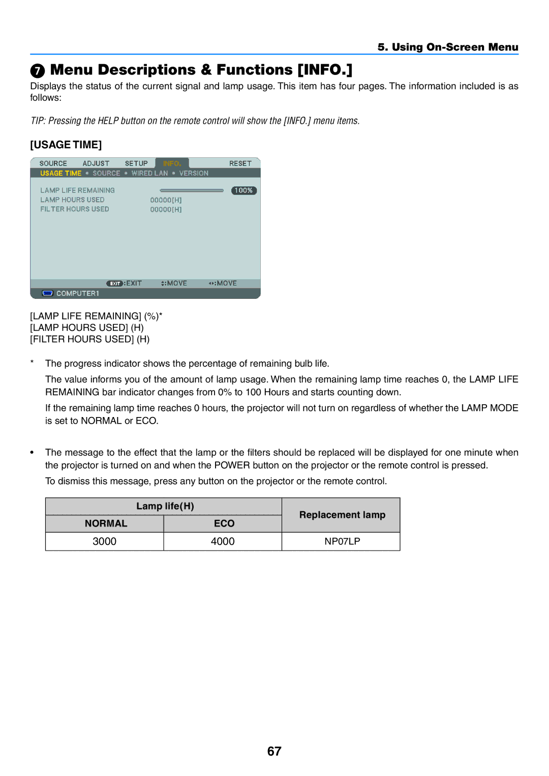 NEC NP400G, NP600G, NP500WG, NP500G Menu Descriptions & Functions Info, Usage Time, 3000 4000, Lamp lifeH Replacement lamp 