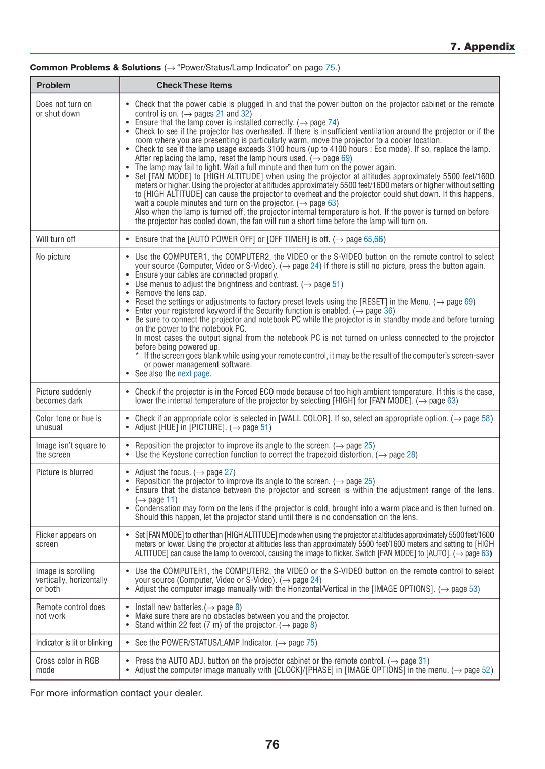 NEC NP500WG, NP600G, NP500G, NP400G user manual Appendix, For more information contact your dealer 