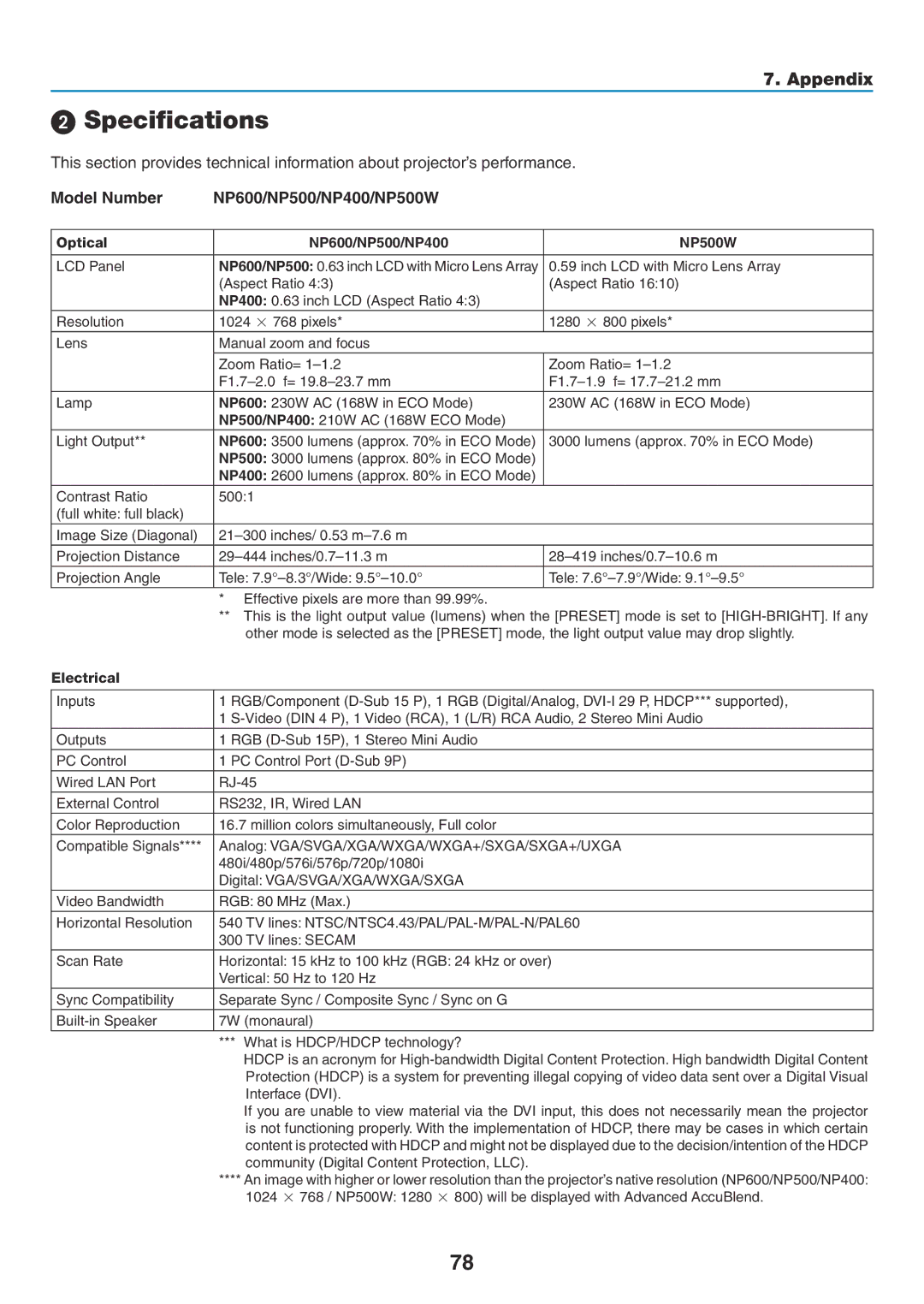 NEC NP600G, NP500WG, NP500G, NP400G user manual  Specifications, Model Number NP600/NP500/NP400/NP500W 