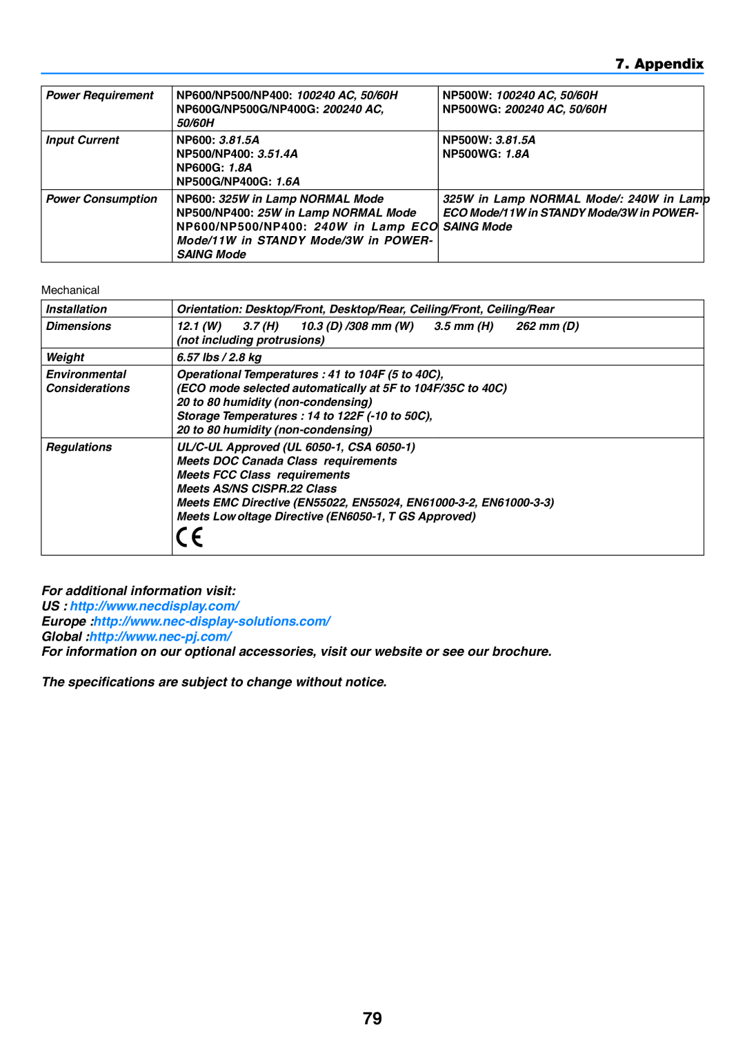 NEC NP500WG user manual NP600G/NP500G/NP400G 200-240V AC 