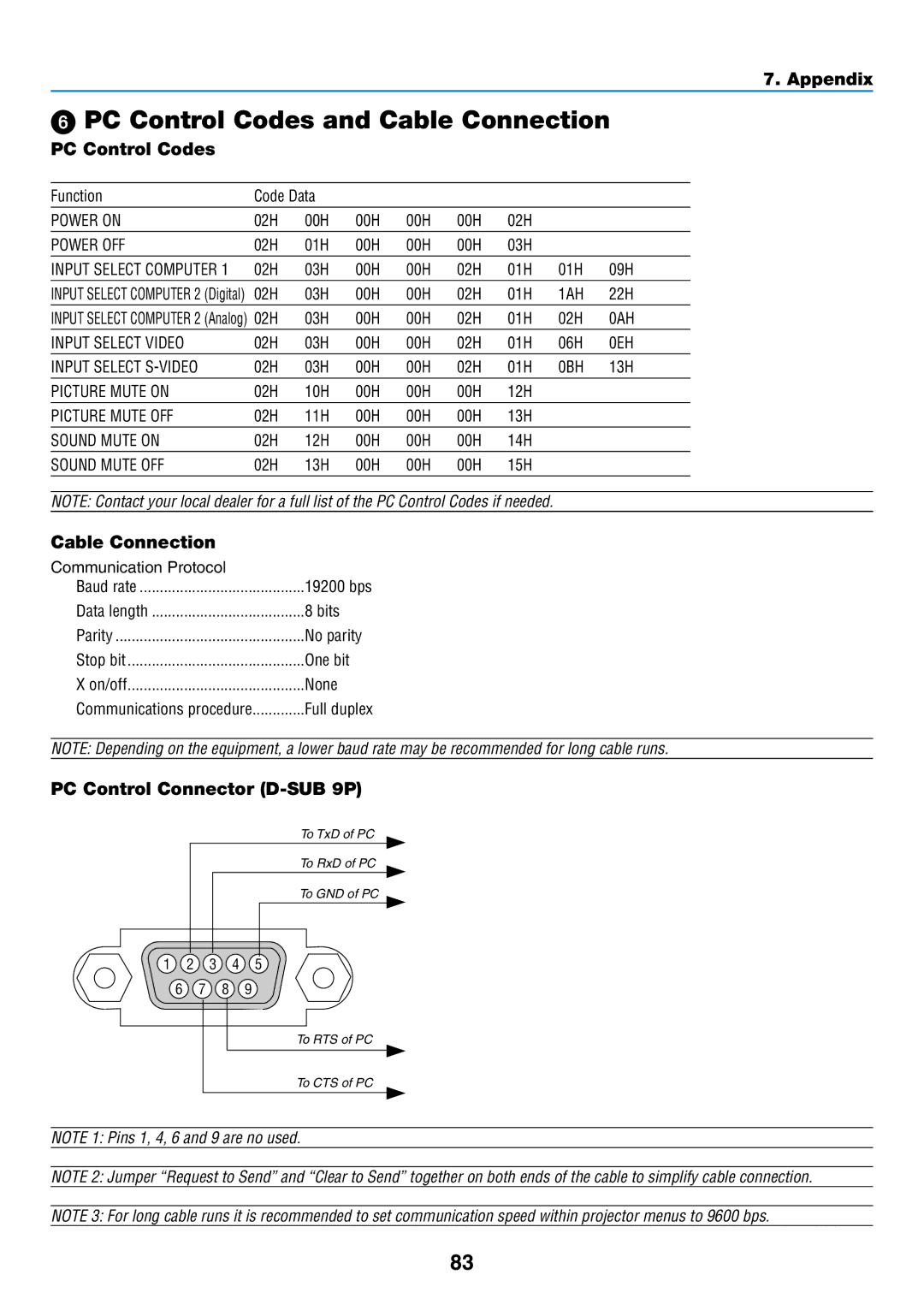 NEC NP500WG, NP600G, NP500G, NP400G user manual  PC Control Codes and Cable Connection, PC Control Connector D-SUB 9P 