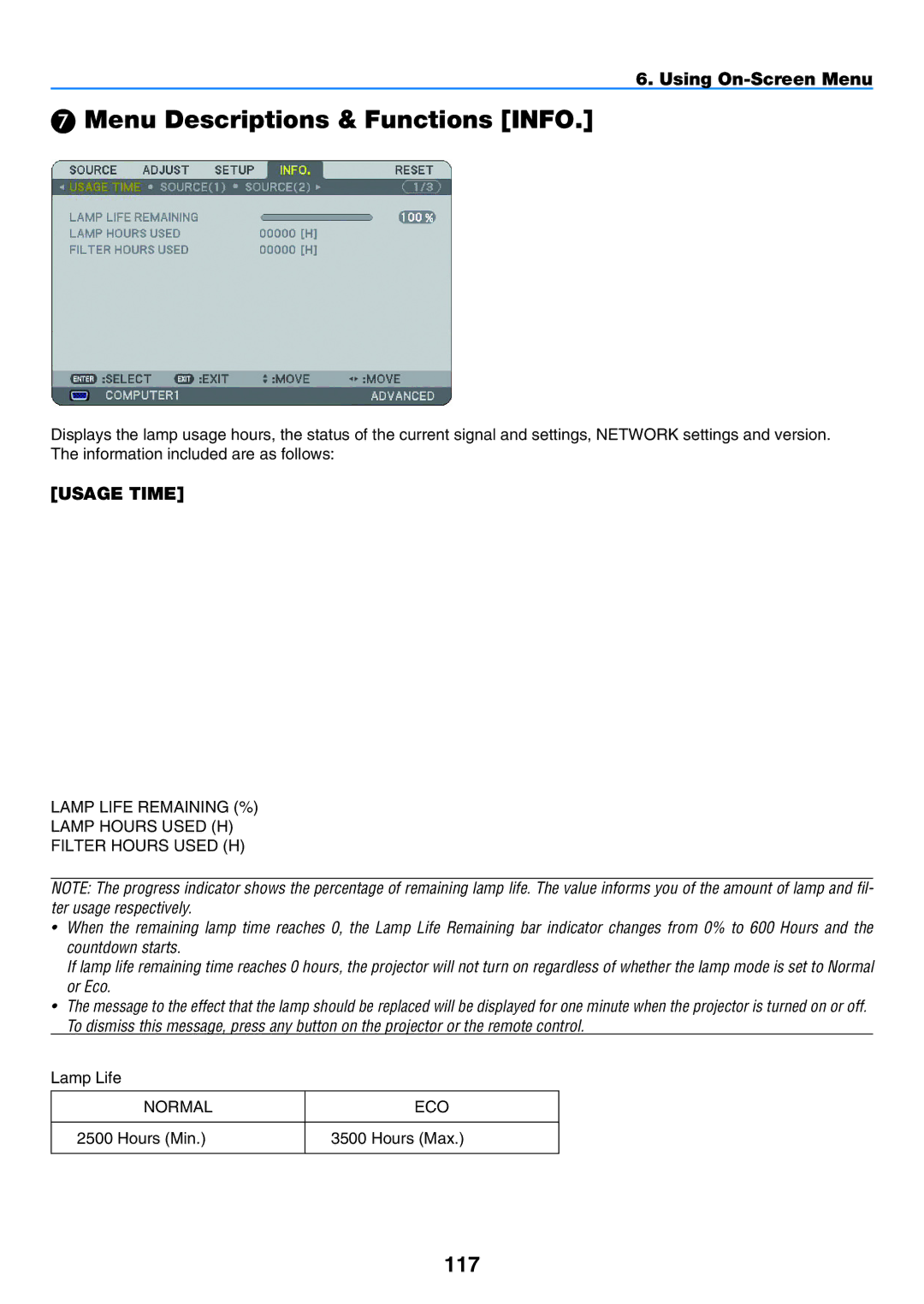 NEC NP901W user manual  Menu Descriptions & Functions Info, 117, Usage Time, Normal ECO 