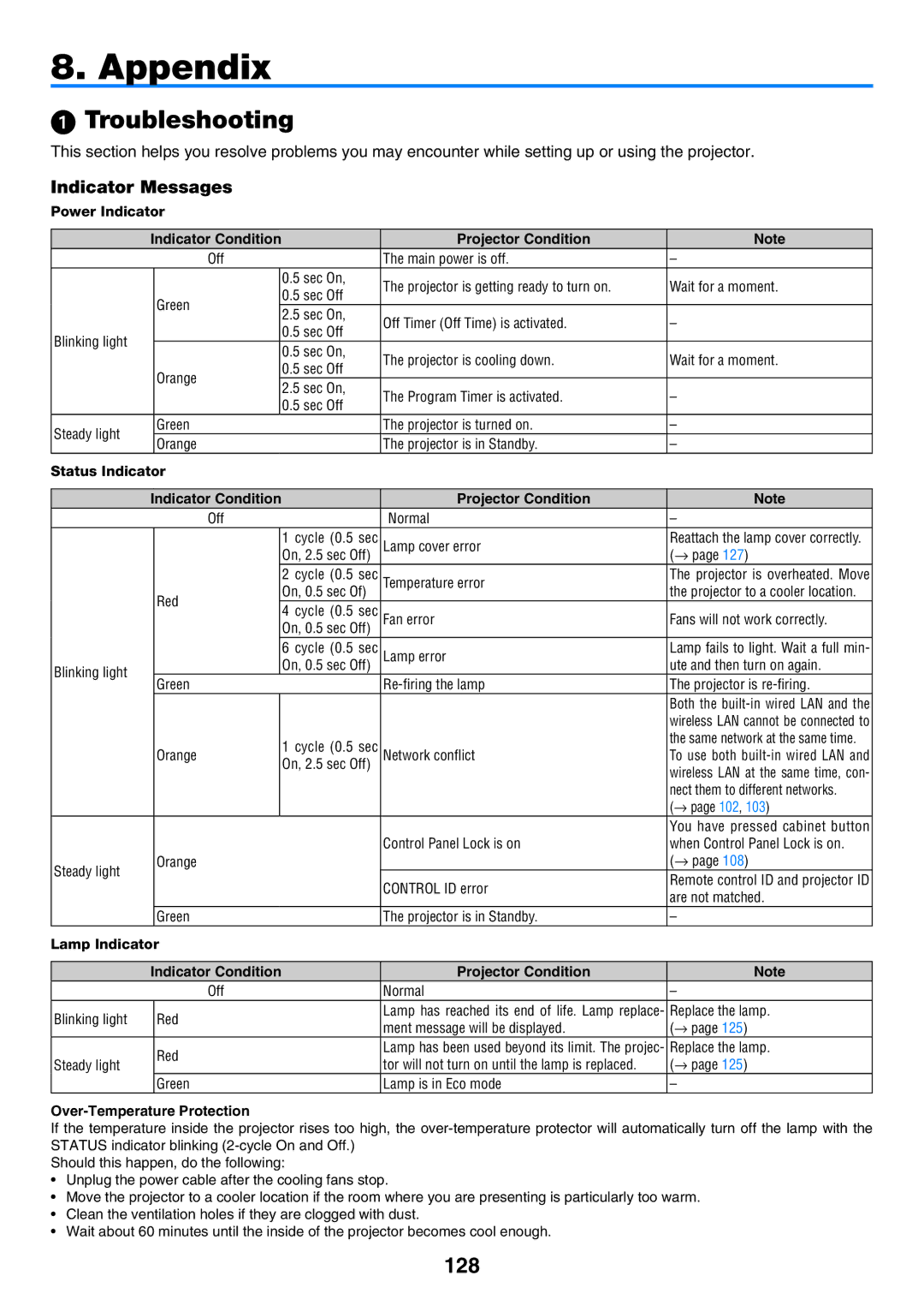 NEC NP901W user manual  Troubleshooting, 128, Indicator Messages 