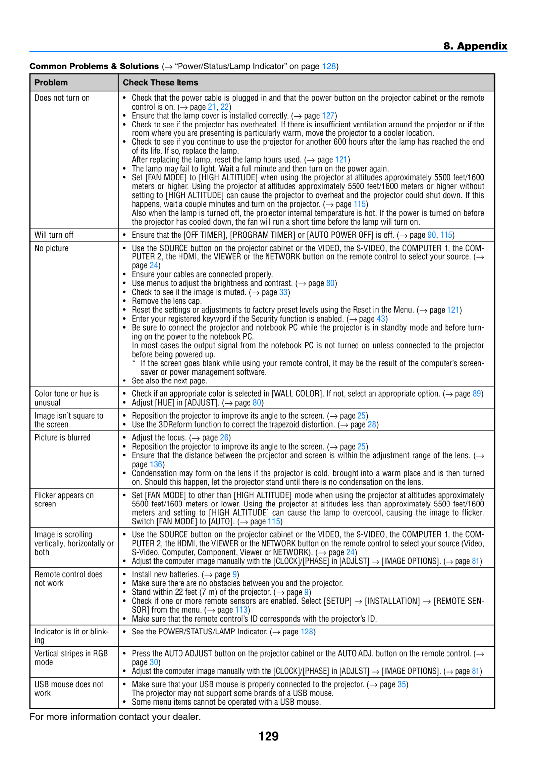 NEC NP901W user manual 129, Appendix, For more information contact your dealer 