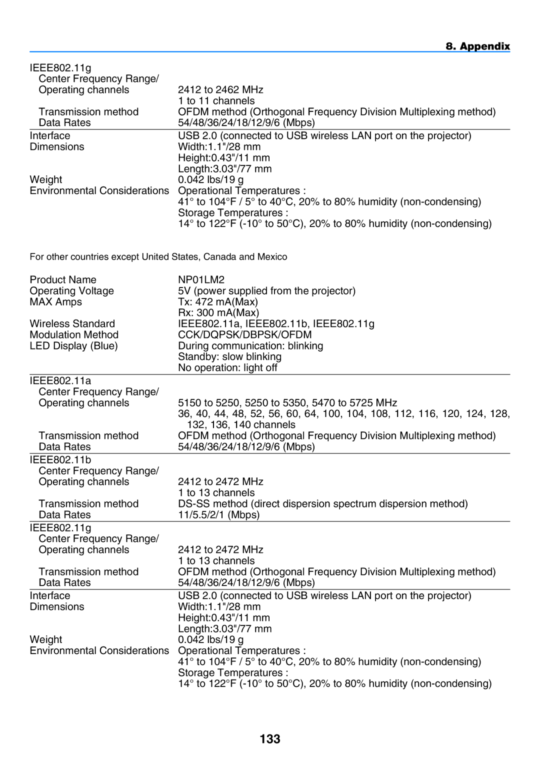 NEC NP901W user manual 133, For other countries except United States, Canada and Mexico 