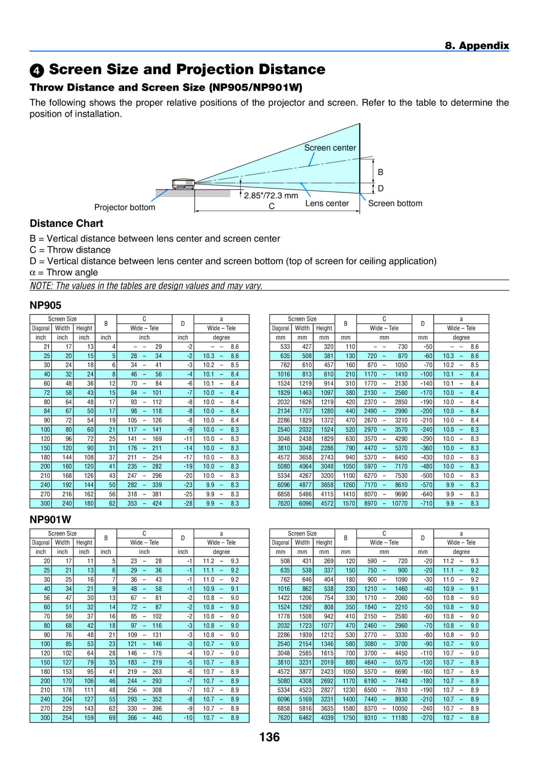 NEC user manual  Screen Size and Projection Distance, 136, Throw Distance and Screen Size NP905/NP901W, Distance Chart 