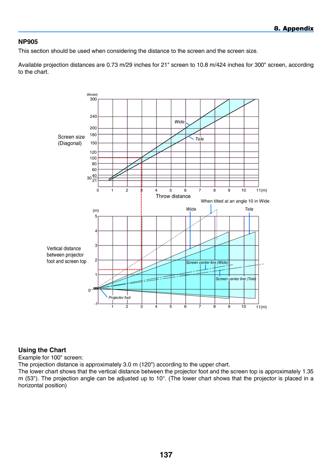 NEC NP901W user manual 137, Appendix NP905, Using the Chart 