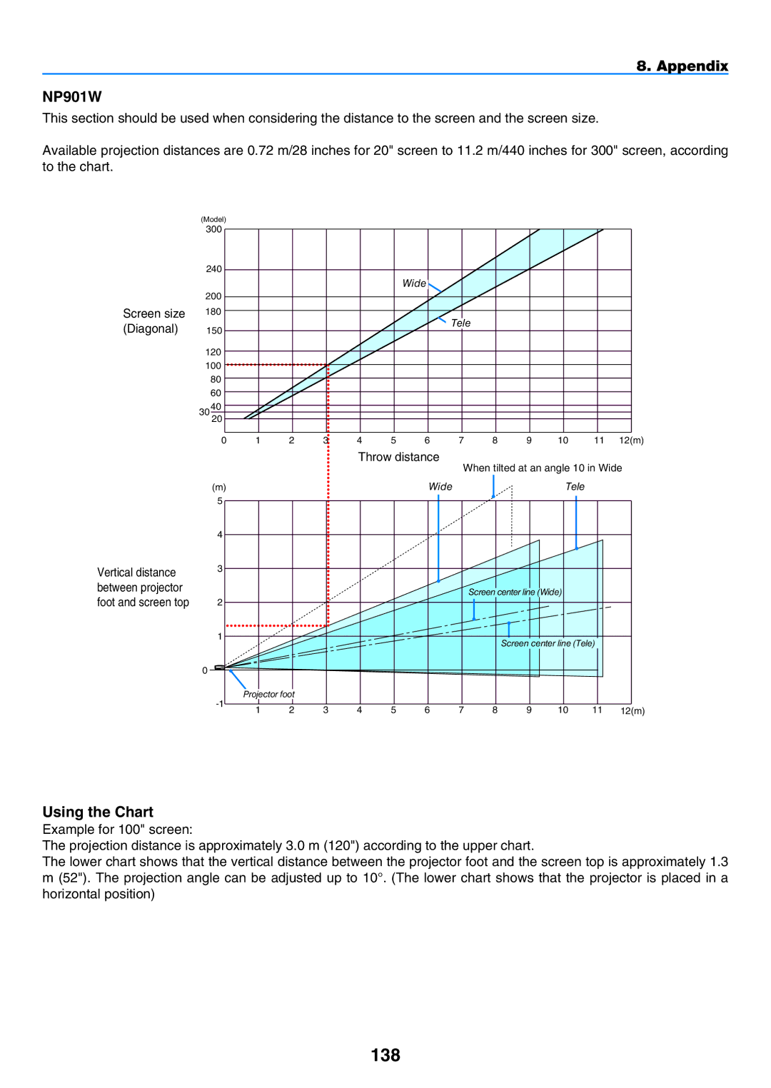 NEC user manual 138, Appendix NP901W 