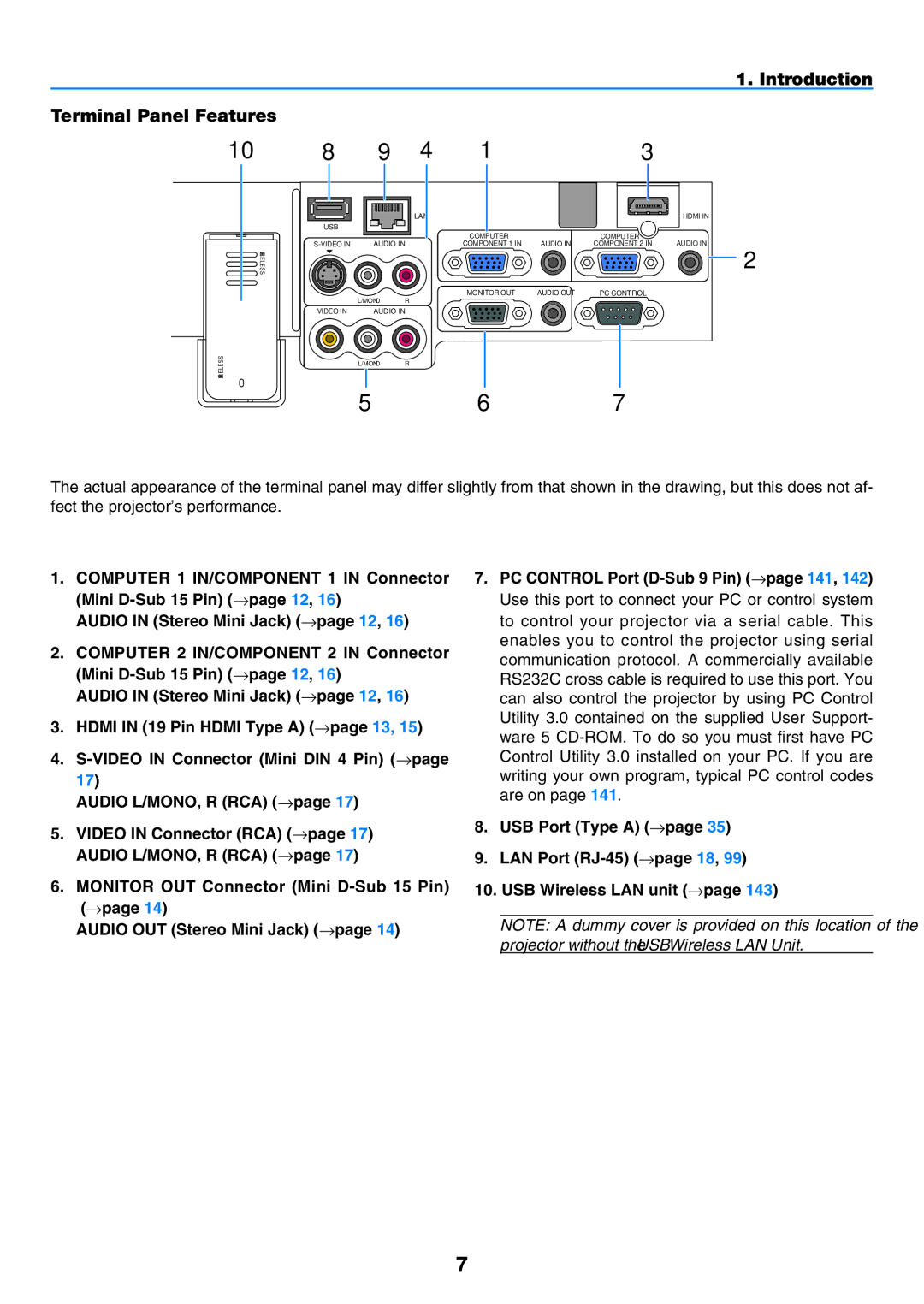 NEC NP901W user manual Introduction Terminal Panel Features 