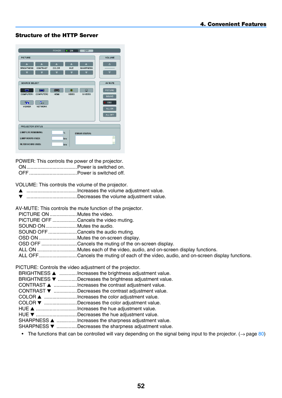 NEC NP901W user manual Convenient Features Structure of the Http Server 