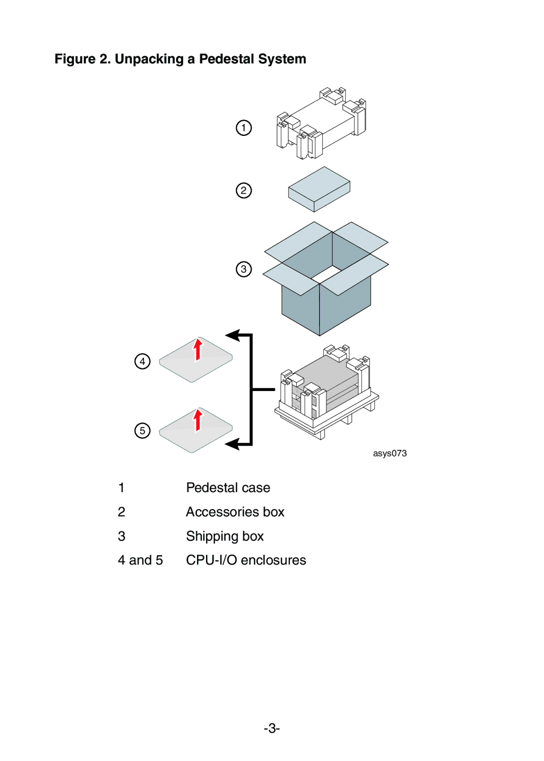 NEC 320Ma, NR579-02 manual Unpacking a Pedestal System 