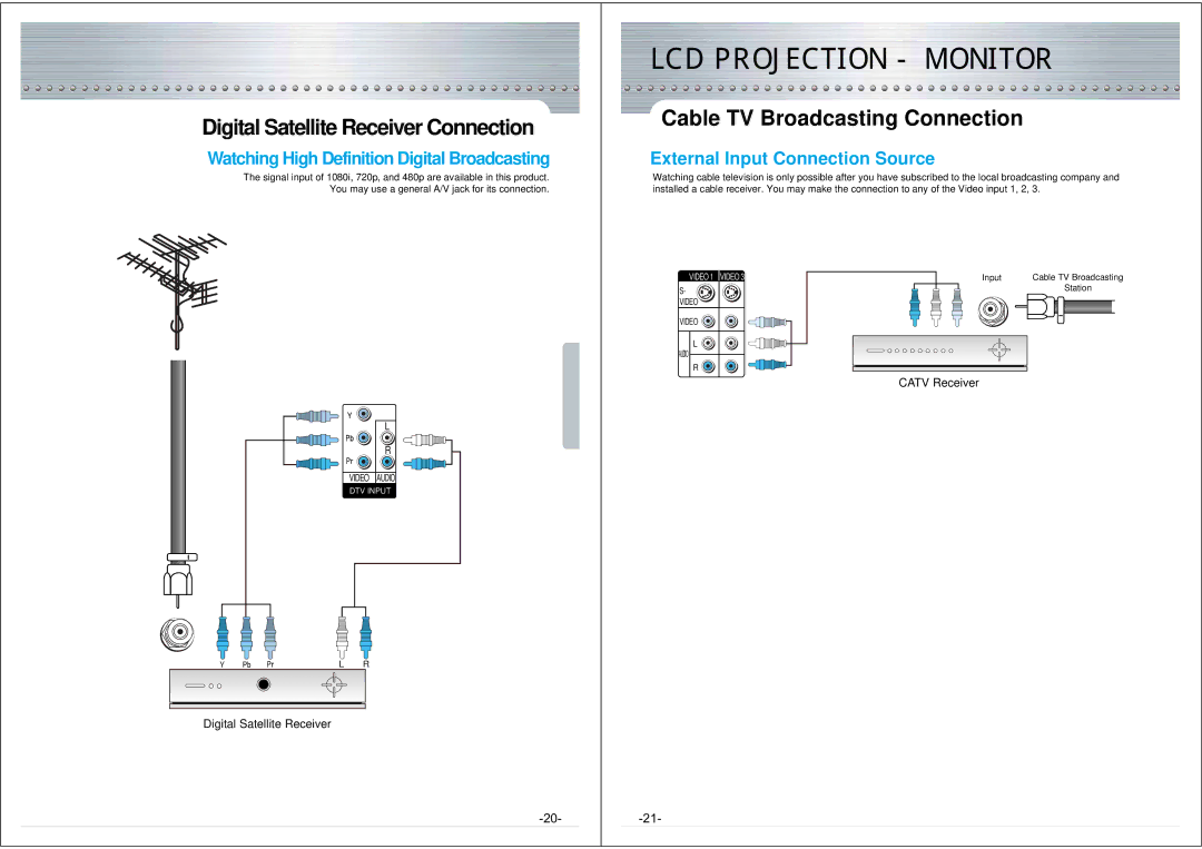 NEC NRP-60LCD1 Digital Satellite Receiver Connection, Cable TV Broadcasting Connection, External Input Connection Source 